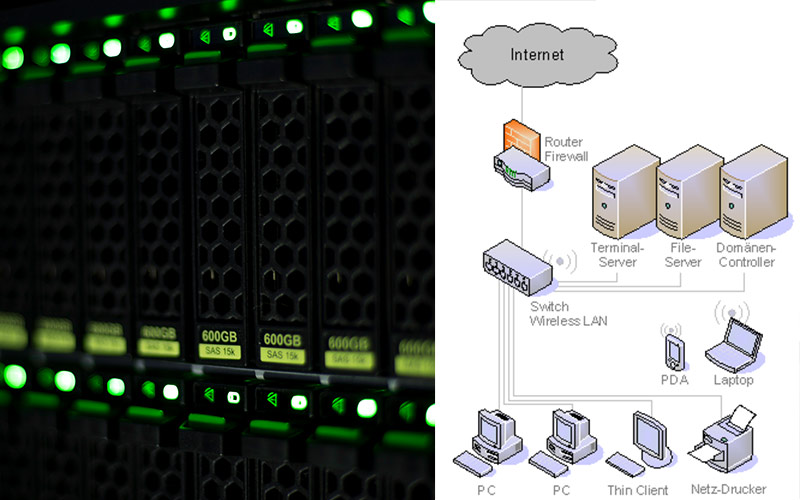 Terminal-Server